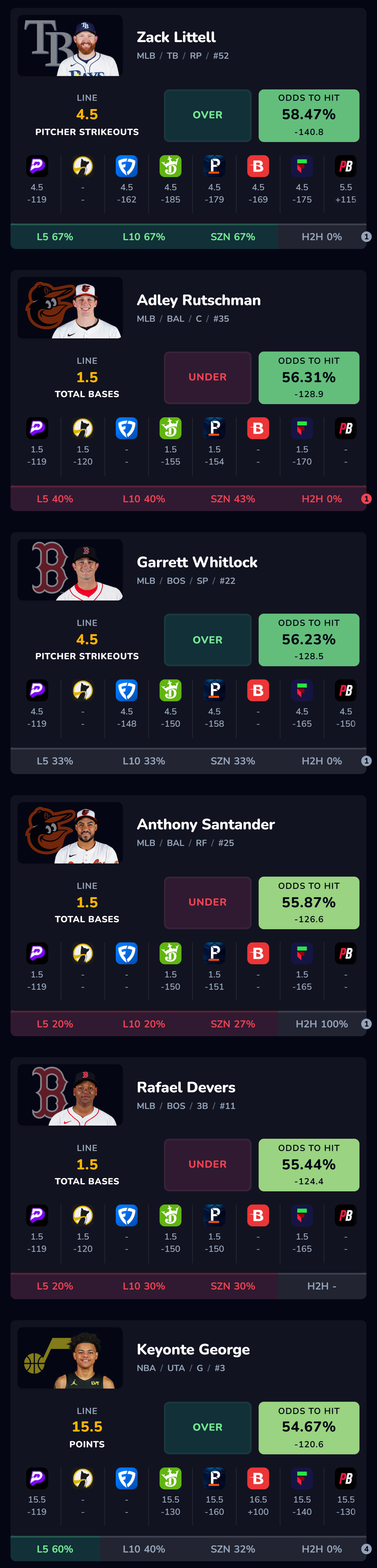 PrizePicks Optimizer