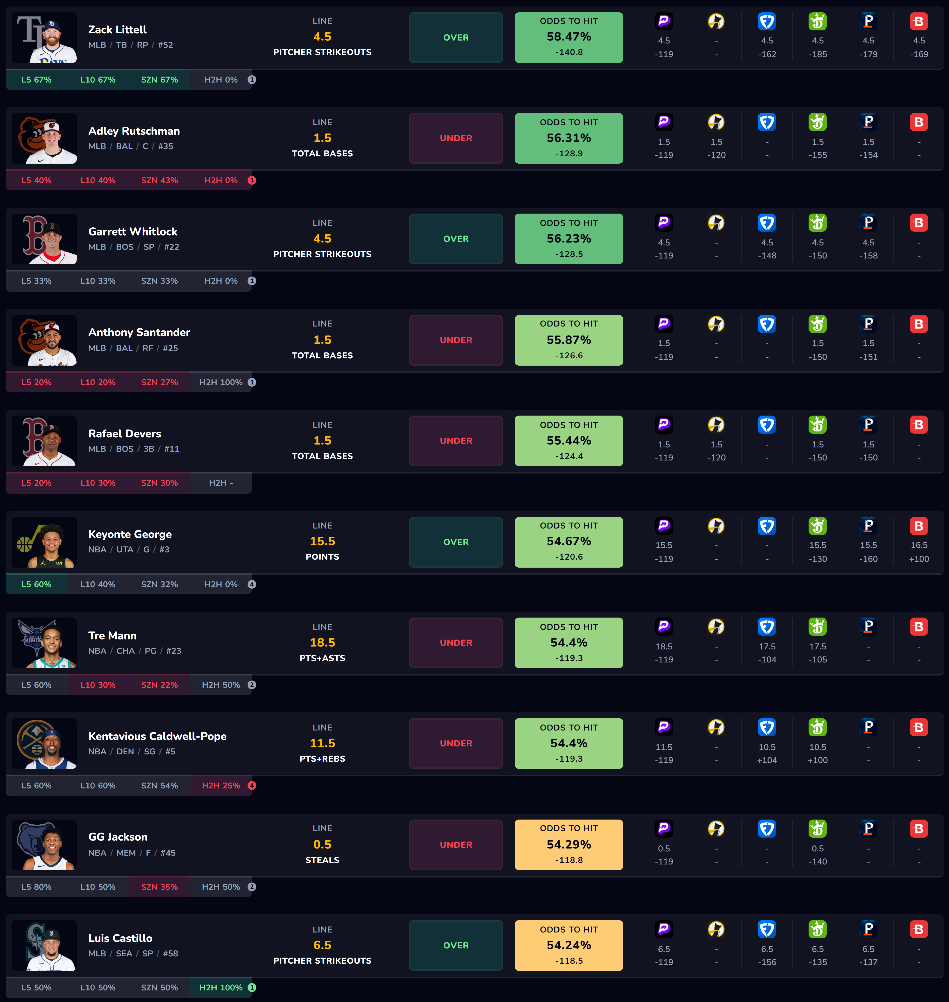 PrizePicks Optimizer